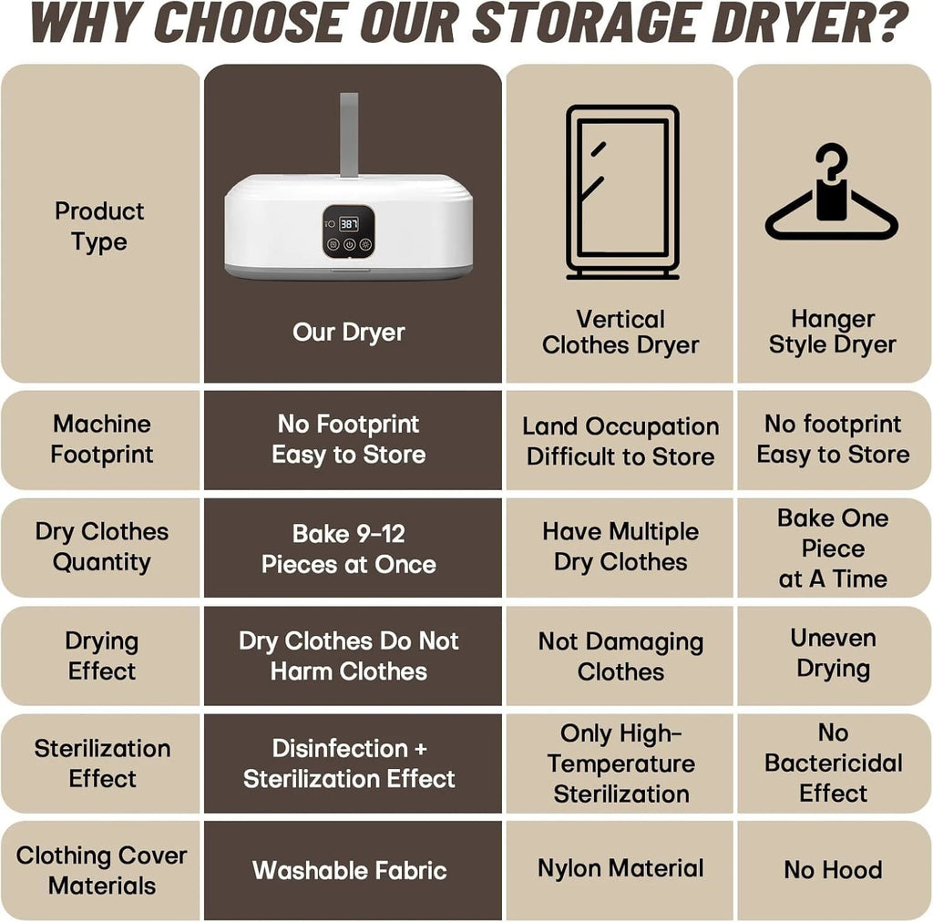ELECTRIC CLOTHES DRYER
