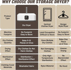 ELECTRIC CLOTHES DRYER
